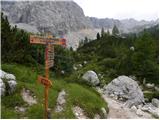 Passo Tre Croci - Sella di Punta Nera